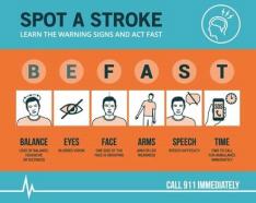 Image for post: May is Stroke Awareness Month