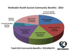 Image for post: Caring for People: MHS Community Benefit Program