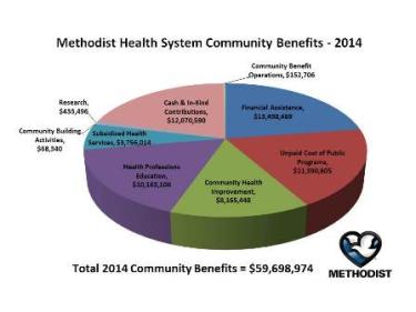 Image for post: Caring for People: MHS Community Benefit Program