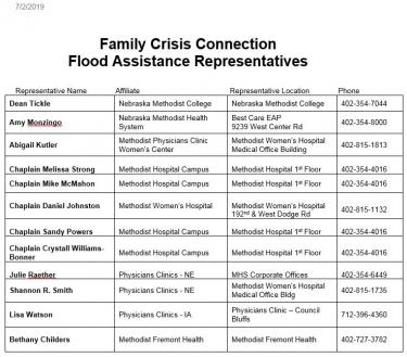 Image for post: More Flooding Assistance Funds Are Now Available